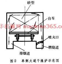 直流埋弧炉(矿热炉),direct current submerged a