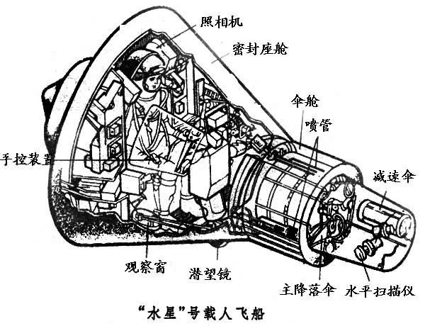 “水星”号载人飞船