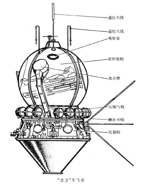 “东方”号飞船