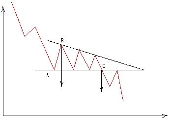 Image:下降三角形图1.jpg