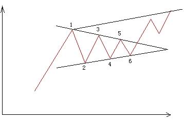 三角对称,trigonal symmetry,音标,读音,翻译,英文