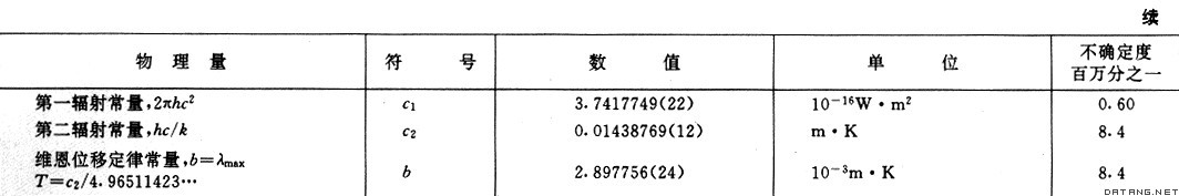 表1 基本物理常量的1986年推荐值(续)