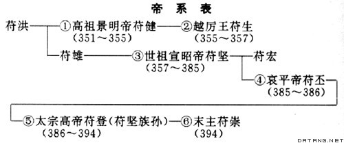 帝系表