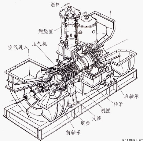 3.3兆瓦燃气轮机的主体剖视图