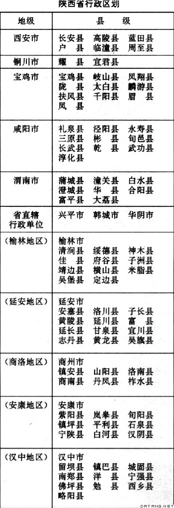 表：陕西省行政区划