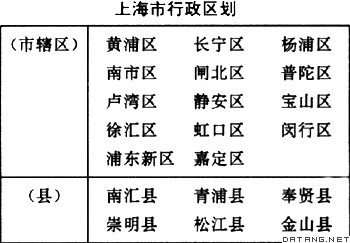 表：上海市行政区划