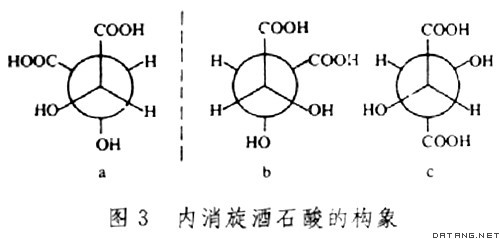 图3  内消旋酒石酸的构象