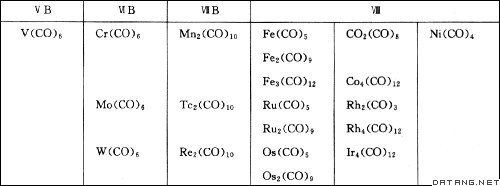 表：羰基金属