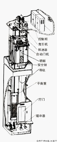 电动电梯的典型结构