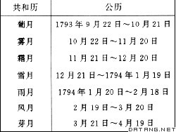 表：共和历与公历对照表（共和二年）