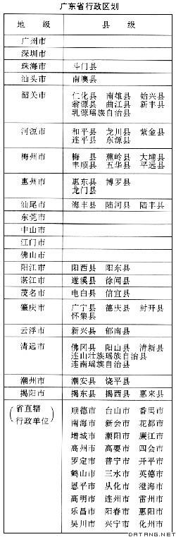 表：广东省行政区划