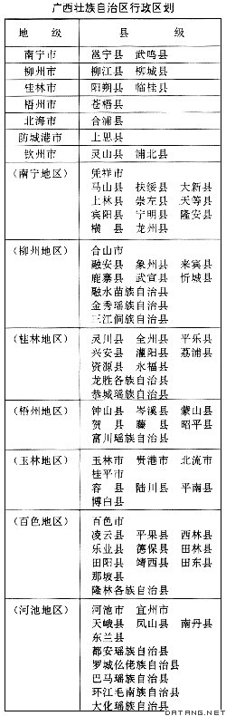 表：广西壮族自治区行政区划