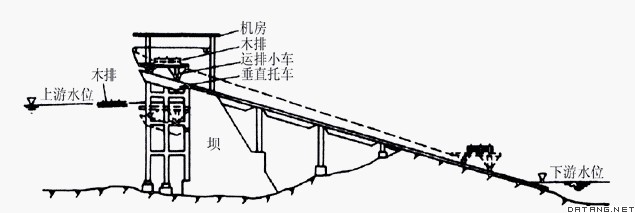 图2 垂直-斜面联合升排机