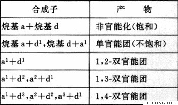 表：合成子